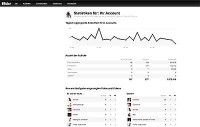 Screenshot neues flickr design 2